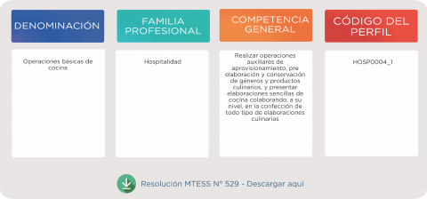 hospitalidad_operaciones_basicas.png