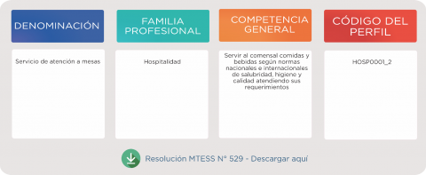 hospitalidad_servicios_mesas.png