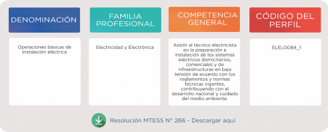 operaciones basicas de electricista.png