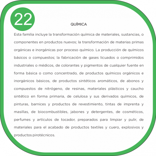 quimica